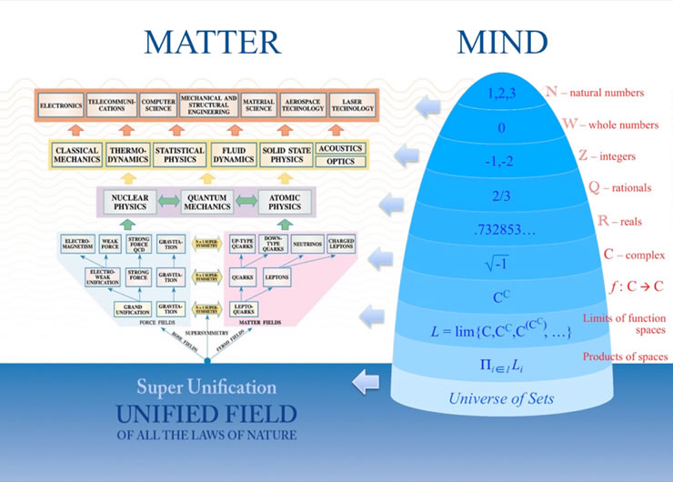 Matter/Mind