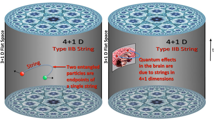 String Theory